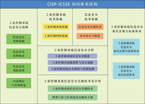 谷安學(xué)院新課上線 國(guó)家注冊(cè)工業(yè)控制系統(tǒng)安全工程師（CISP-ICSSE）安全咨詢服務(wù)認(rèn)證