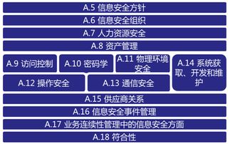 構(gòu)建數(shù)字時(shí)代的安全基石 安言咨詢ISO27001信息安全管理體系深度解析