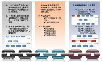 《汽車產(chǎn)業(yè)中長(zhǎng)期發(fā)展規(guī)劃》發(fā)布，智能安全與咨詢服務(wù)成新焦點(diǎn)